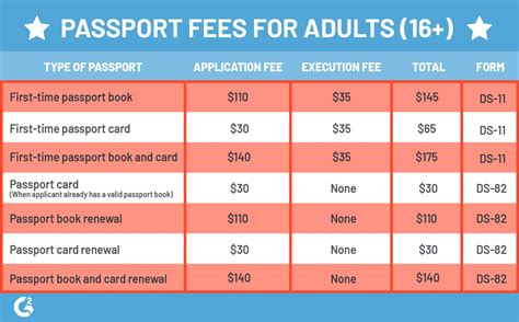 wttw passport cost